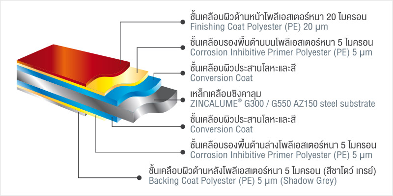 Colorbond