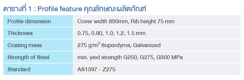 Profile Feature