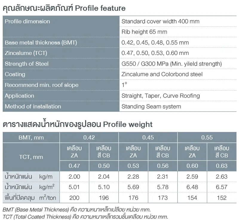 Profile feature & Profile weight