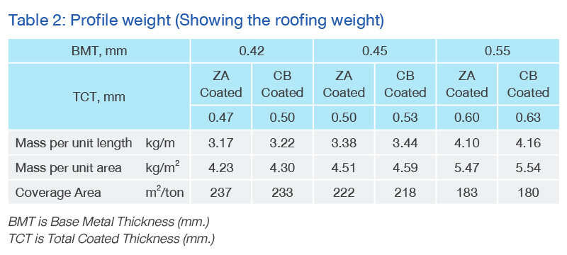 Profile Weight