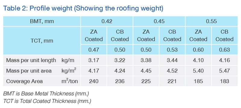 Profile Weight