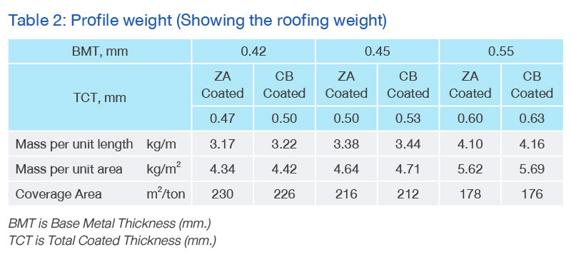 Profile Weight