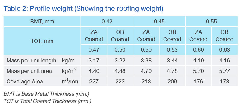 Profile Weight