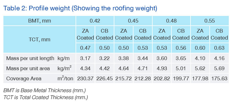 Profile Weight
