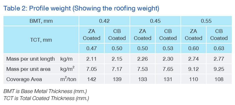 Profile Weight