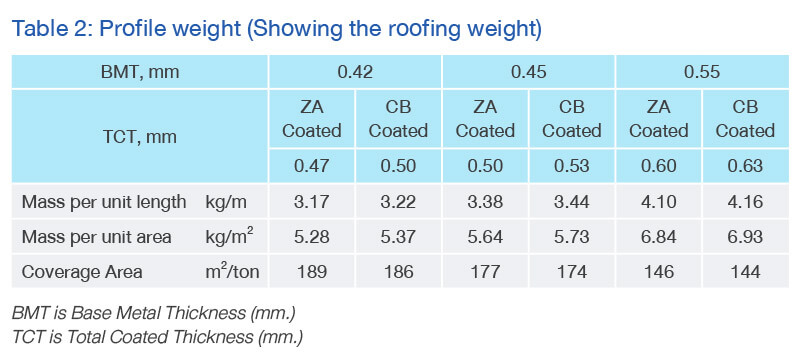 Profile Weight