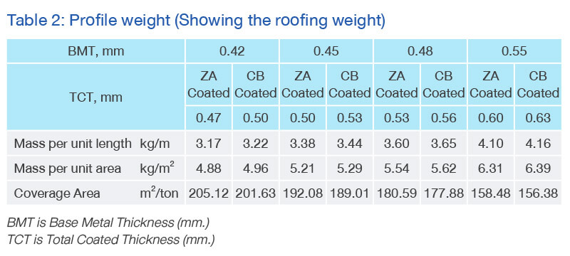 Profile Weight