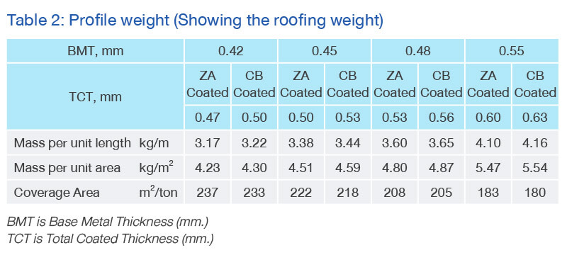 Profile Weight