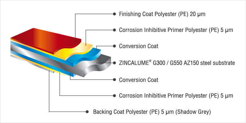 Colorbond