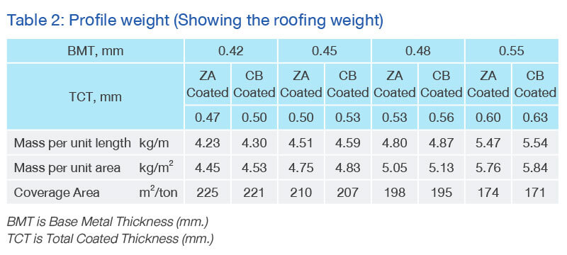 Profile Weight