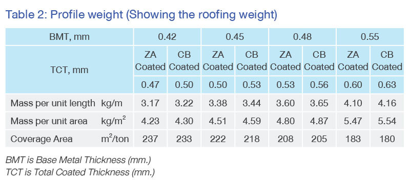 Profile Weight