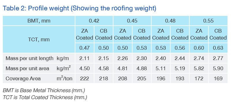 Profile Weight