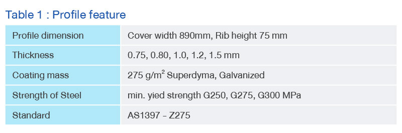 Profile Feature