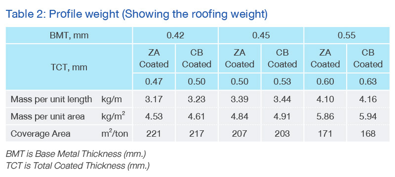Profile Weight