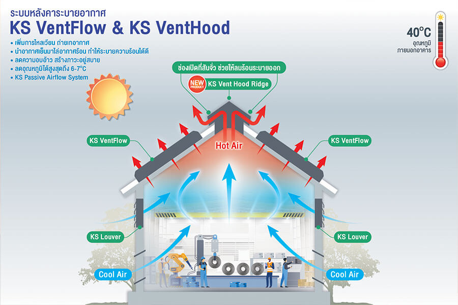 KS VentFlow & KS VentHood