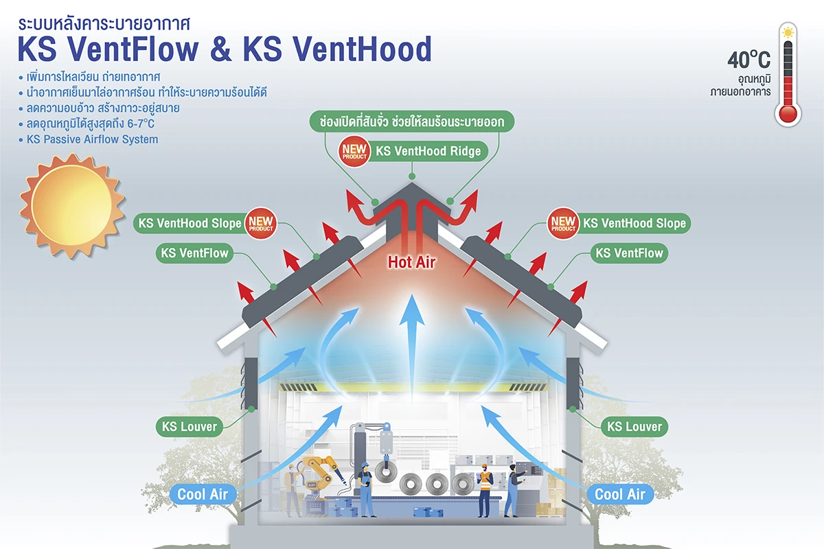 KS VentFlow & KS VentHood
